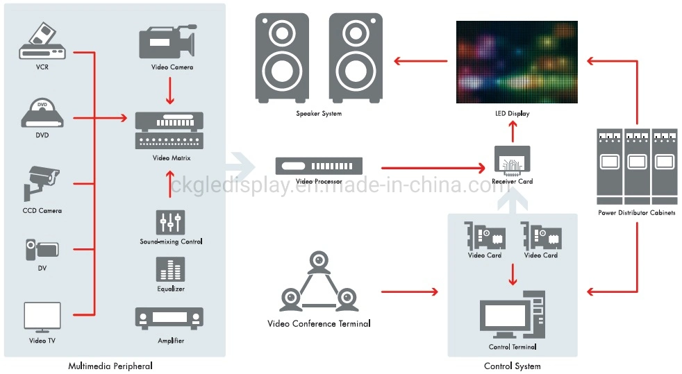 Outdoor Full Color Waterproof P10 Stadium Perimeter LED Display Screen Panel Board