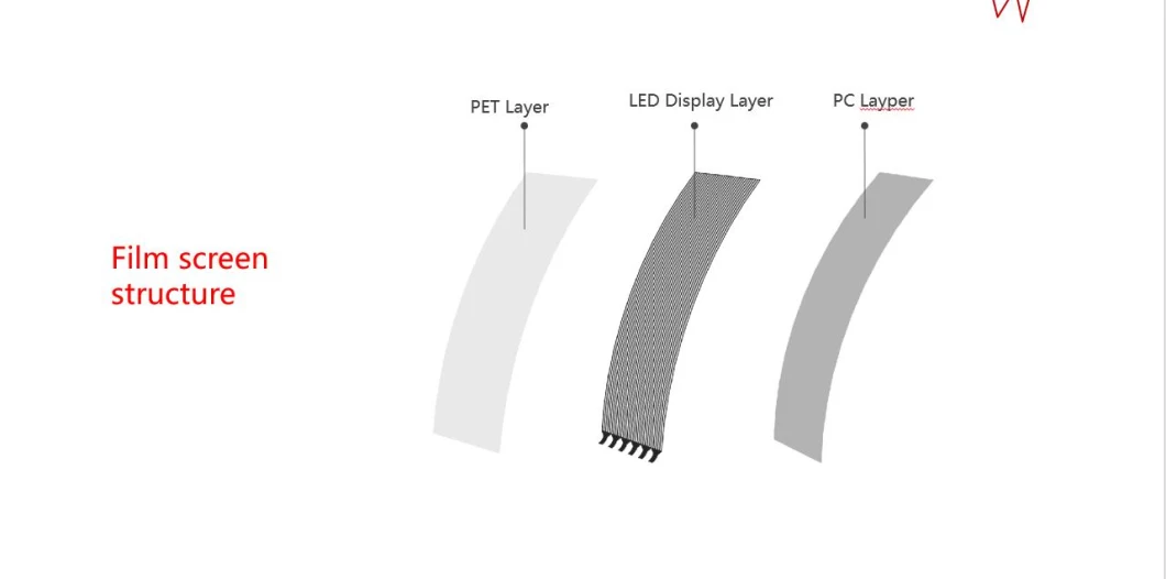 OEM Over 4500CD/Sqm High Brightness P4 Crystal LED Screen for Building Glass Wall