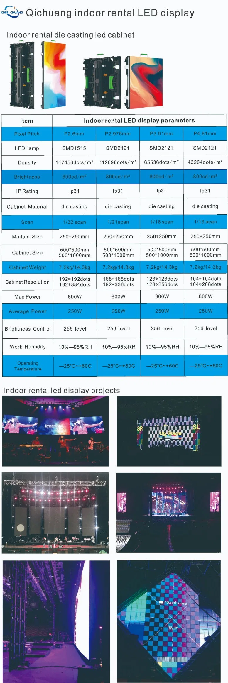 P3.91 Outdoor Indoor Event Stage LED Display P2.6 P2.976 LED Screen