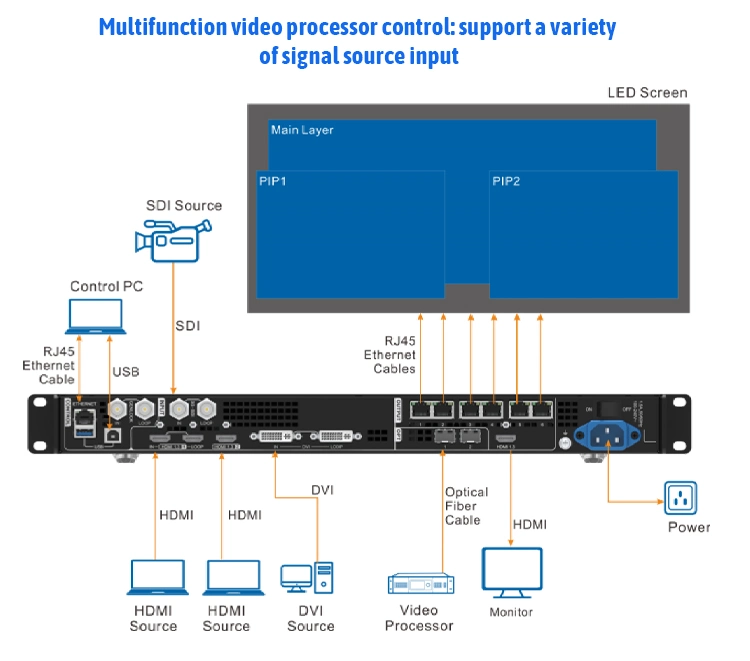 P3.91 LED Indoor Rental Display Screen Video Wall for Events Advertising