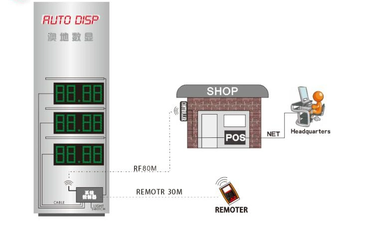 LED Digital Board to Display The Price of Oil in Oil Station