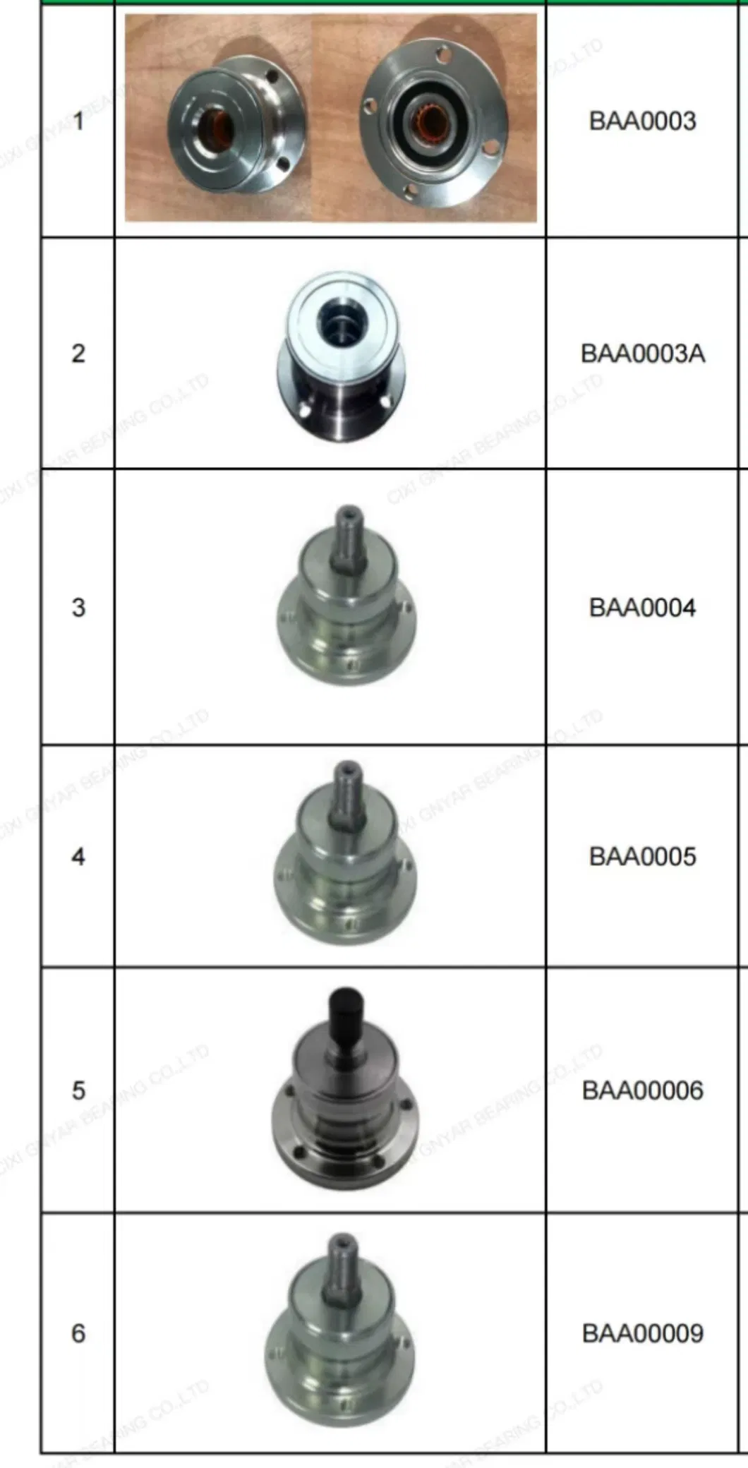 Factory Discs Bearings High Quality Il50-103/5t-M22 Agri Hub for Tillage Disc Wholesale Prices Agricultural Wheel Hub Unit