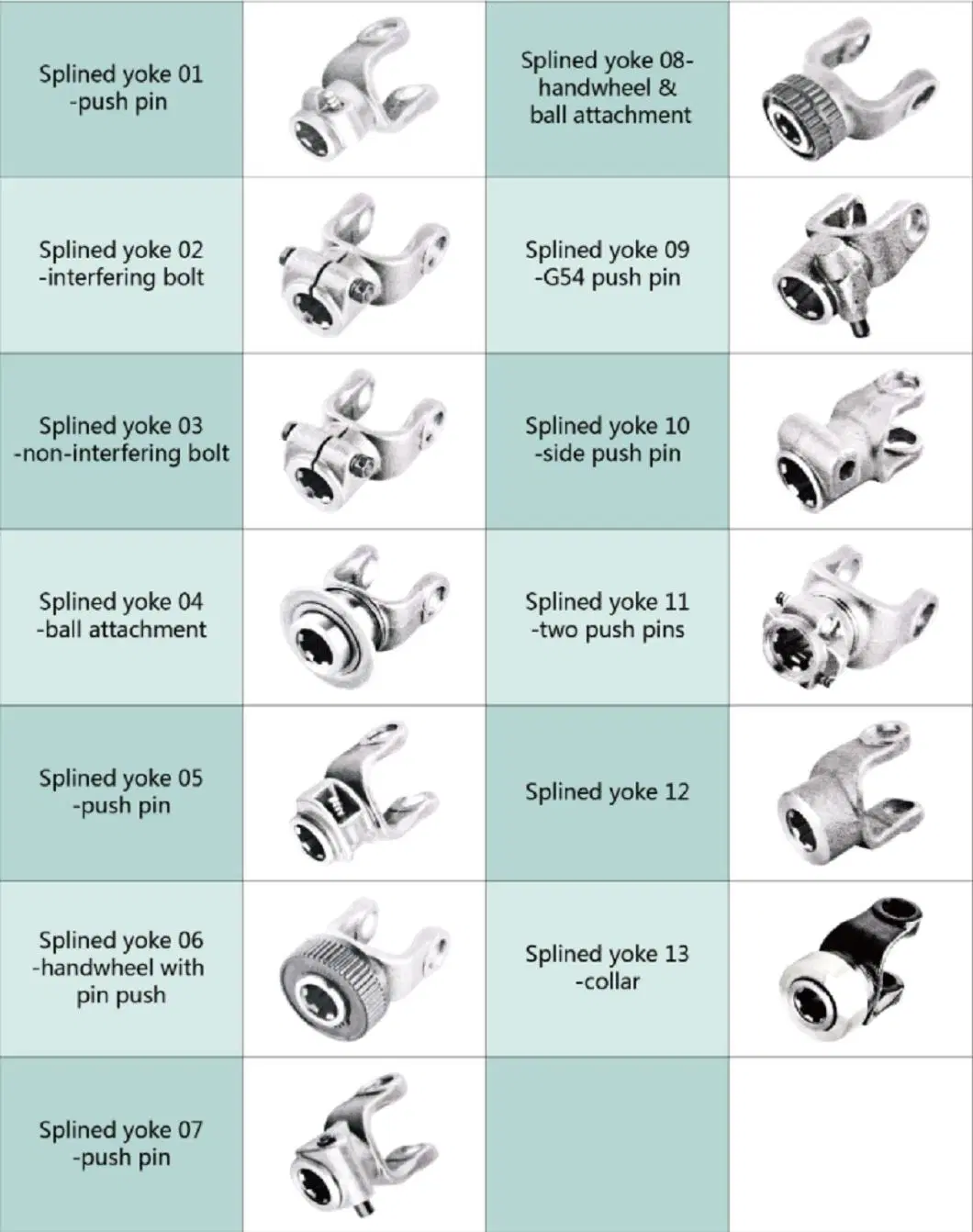 Universal Transmission Driveline Drive Shaft Pto Shaft for Agricultural Equipment