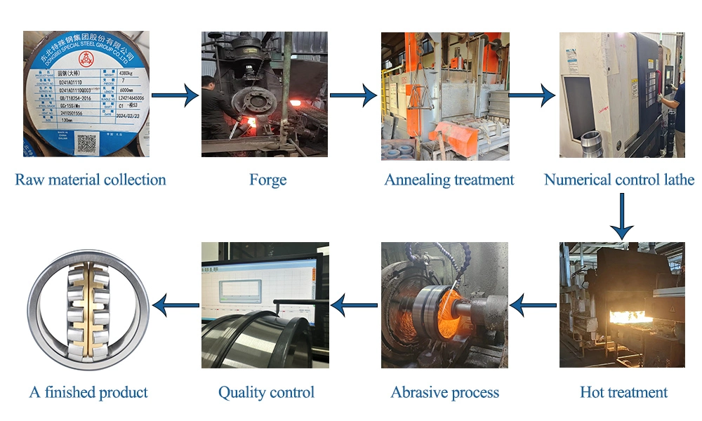 China Factory Reducer Vibrating Screen Petroleum NSK NTN Timken Koyo IKO Cylindrical Roller Bearing Spherical Roller Bearing