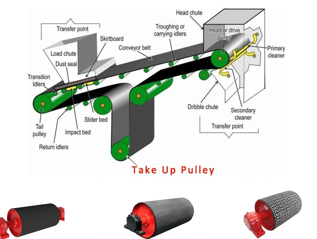 The Driveline Device Is Used for The Driveline Device Is Used for Pulleys in Conveying Machinery in Conveying Machinery