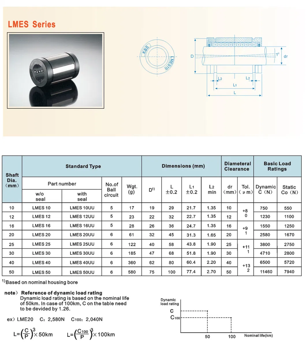 Super Linear Bearing Thomson Smaick Replacement Interchange Lmes20uu Super10 Tw10uu