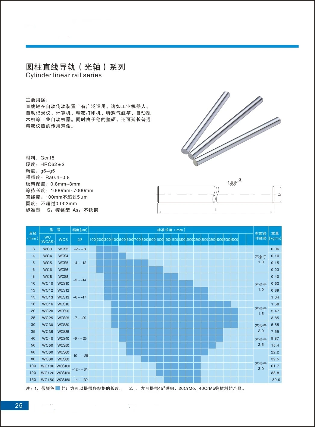 China Shaft Factory/Round Solid Hard Chrome Plated Linear Transmission/Hardened Bearing/Stainless Steel Lm Shaft (3mm 4mm 5mm 6mm 8mm 10mm 12mm 16mm 20mm 25mm)