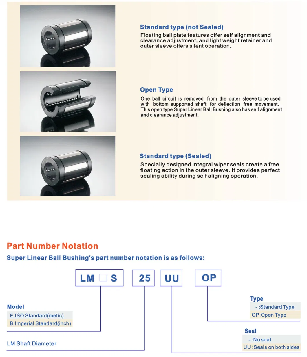 Super Linear Bearing Thomson Smaick Replacement Interchange Lmes20uu Super10 Tw10uu