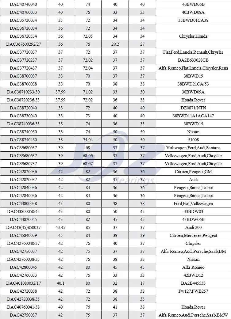 Auto Parts Front Rear Axle Wheel Hub Bearing Nskfagtimkenskfinakoyo Dac255242 Dac25520037 Dac28580042 Dac32720345 Double Row Angular Contact Ball Roller Bearing