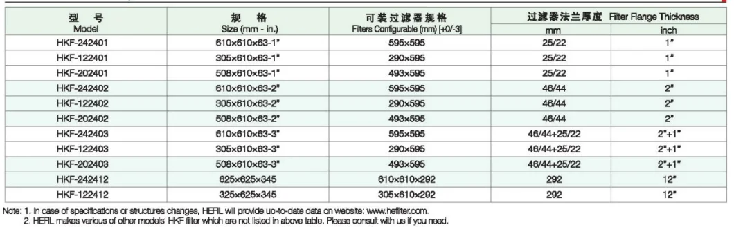 Hot Selling Air Filter Carbon Filter Installing Frame Unit for Centralized Ventilation or Central Air Conditioning System