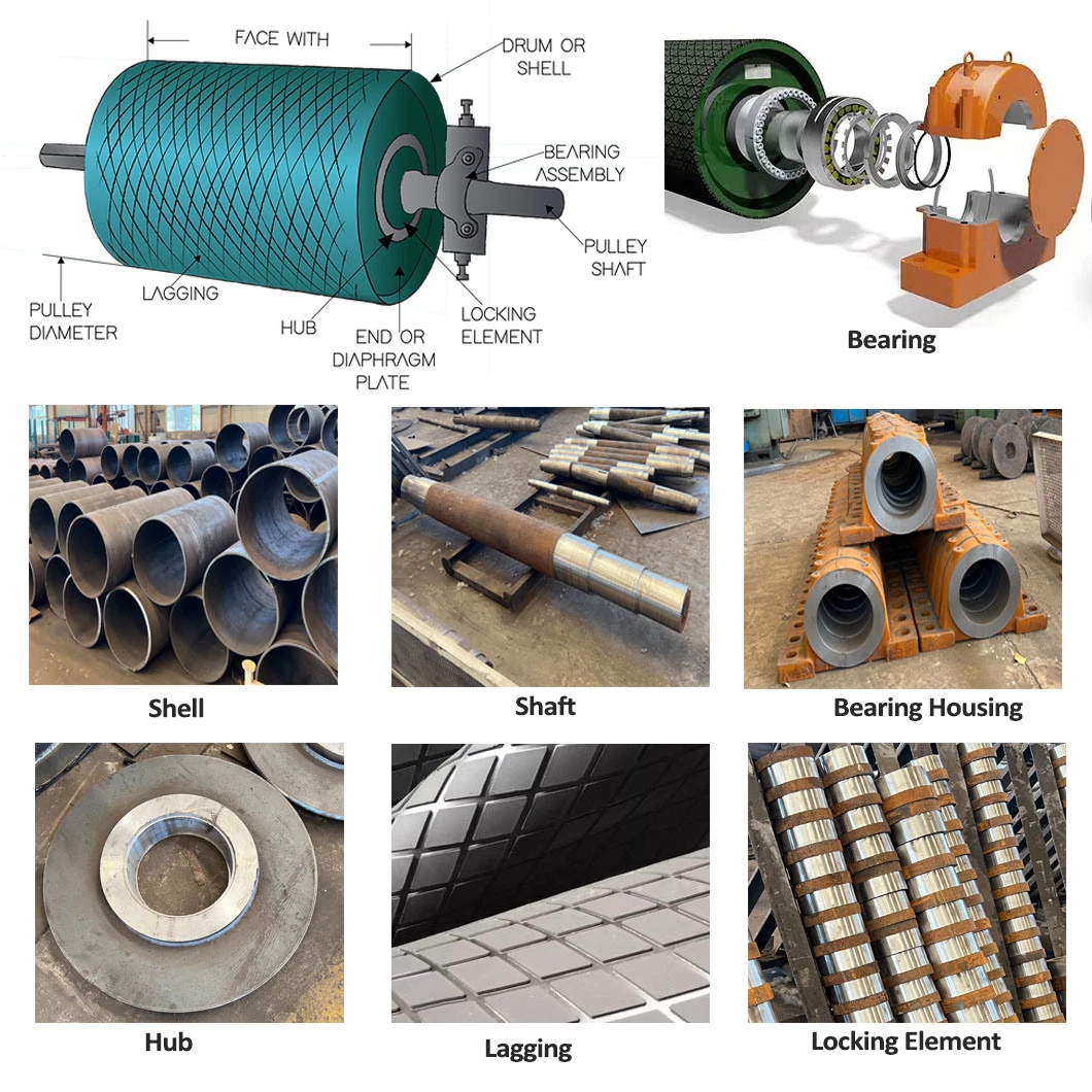 The Driveline Device Is Used for The Driveline Device Is Used for Pulleys in Conveying Machinery in Conveying Machinery