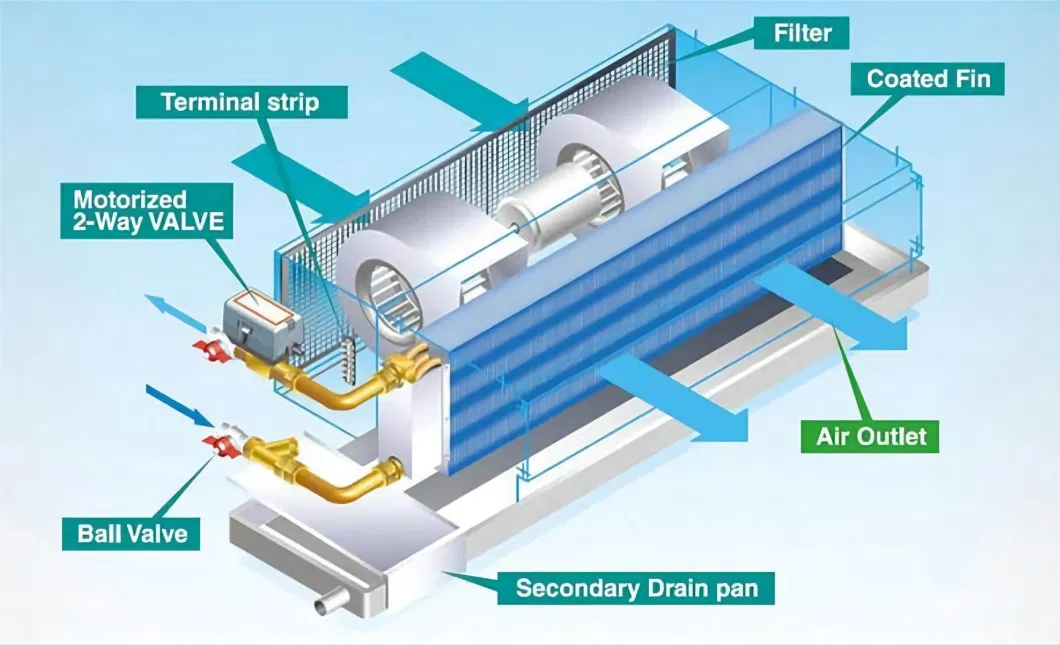 China Heating and Cooling Horizontal Exposed Fan Coil Unit for Central Air Conditioning