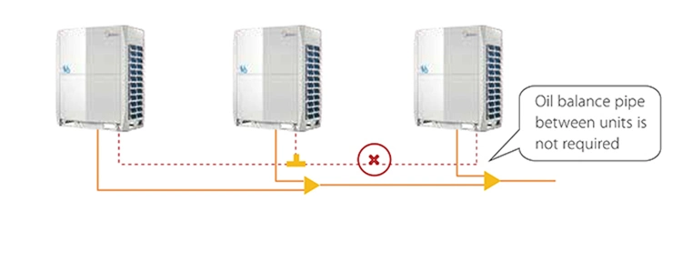 Midea 44HP Precise Oil Control Technology Central Air Conditioning System Inverter Commercial Vrv Vrf Central Air Conditioner Outdoor Unit