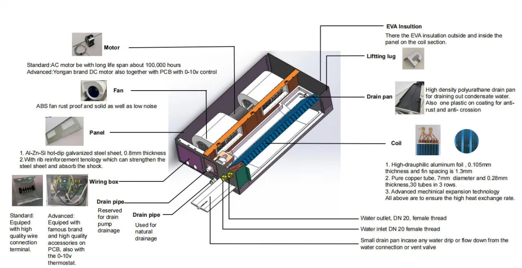 Commercial Central Air Conditioning Low Noise DC Inverter Horizontal Fan Coil Unit