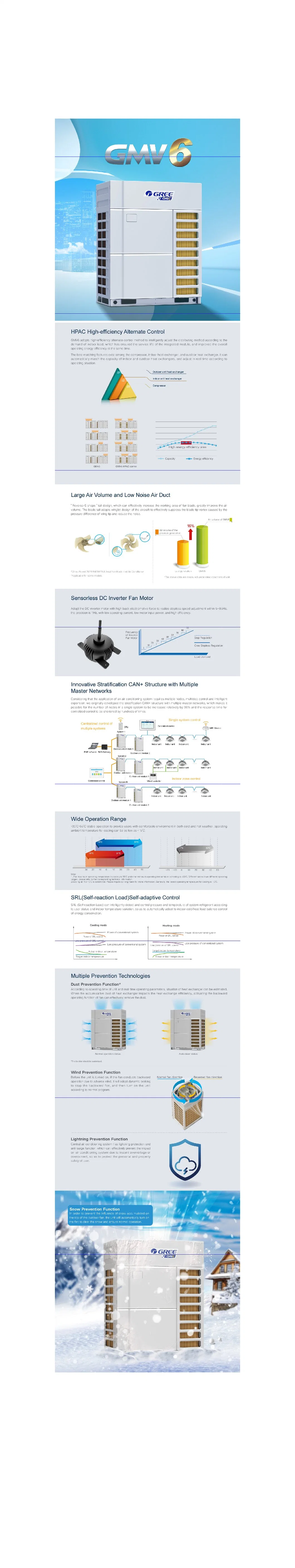 R410A Multi-Vrf Central Air Conditioning Unit