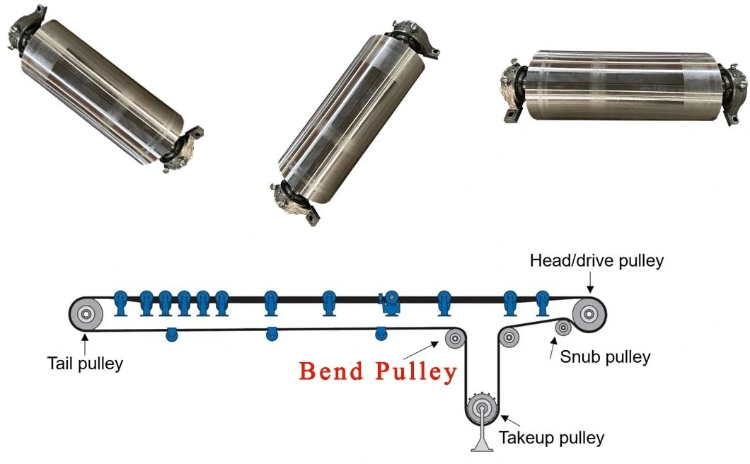 The Driveline Device Is Used for The Driveline Device Is Used for Pulleys in Conveying Machinery in Conveying Machinery