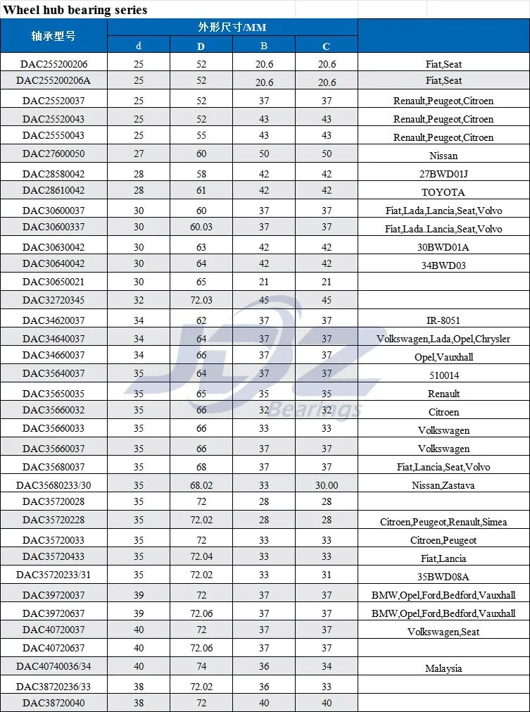 Auto Parts Front Rear Axle Wheel Hub Bearing Nskfagtimkenskfinakoyo Dac255242 Dac25520037 Dac28580042 Dac32720345 Double Row Angular Contact Ball Roller Bearing