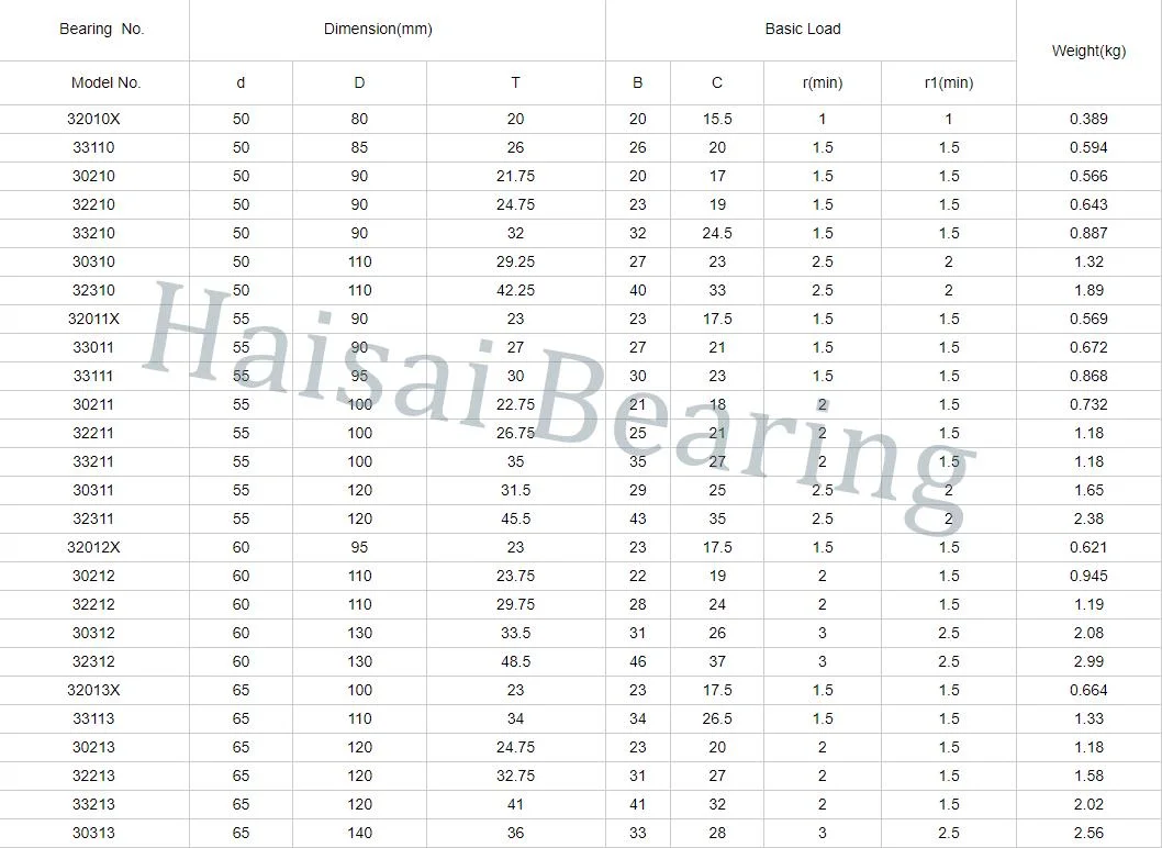 Factory Outlet Tapered/Cylindrical Roller/Thrust Ball/Needle/Stainless Steel/Wheel Hub/Rolling Bearing with High Quality and Long Life