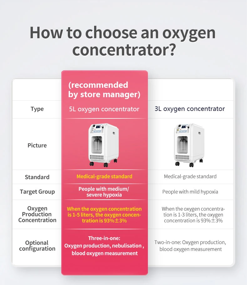 Contec Factory Medical Equipment 5L Portable Oxygen Concentrator with CE