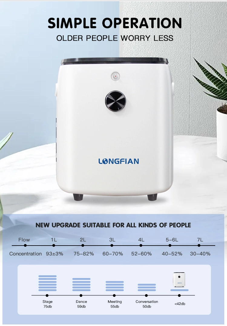 Hospital Equipment Homecare Mini 7L Portable Battery Oxygen Concentrator