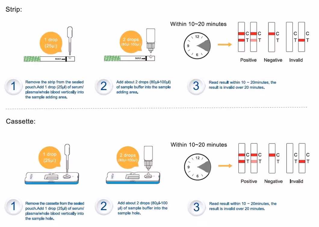Diaspot Wholesale HP AG Diagnostic Self Test H. Pylori Diagnostic Antigen Rapid Test Kits