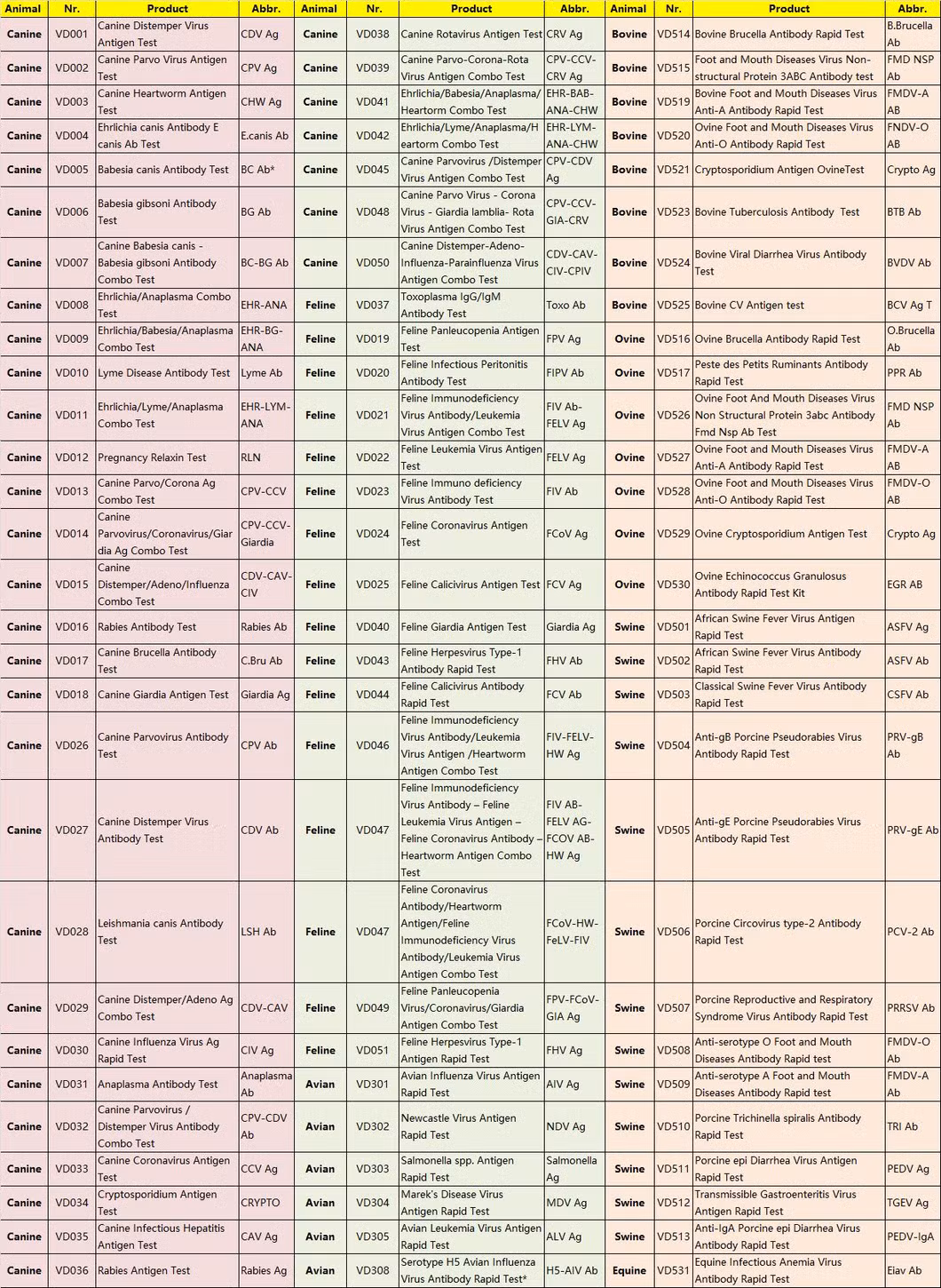 Bovine Tuberculosis Ab Test Symptoms of Tb Disease Tb Treatment