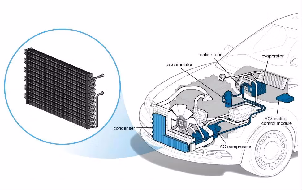 New Air Conditioning Condenser Parallel Flow Automatic AC Condenser for Hyundai Car Radiator