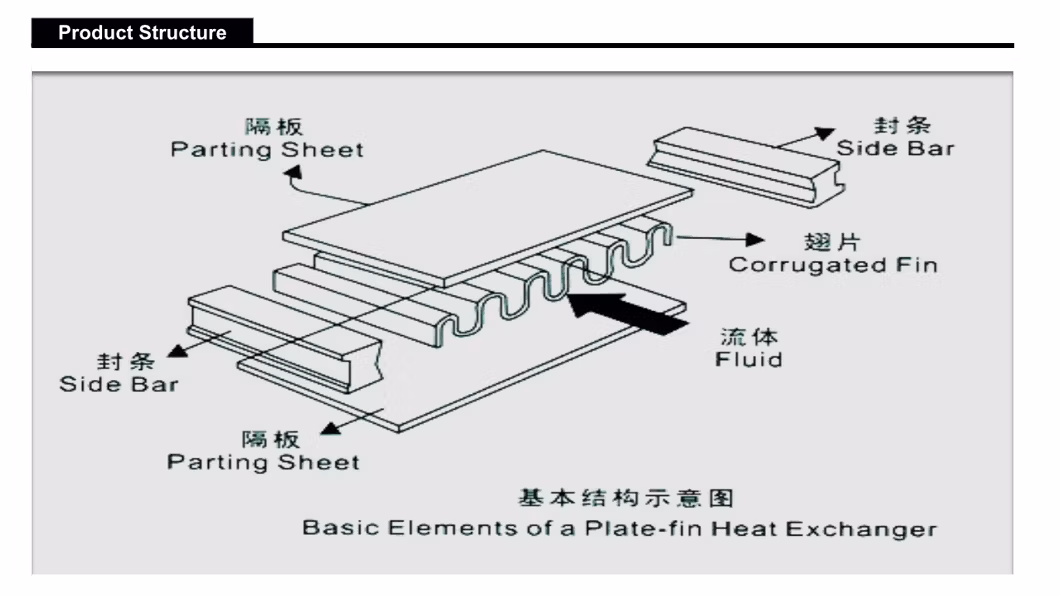 High Performance Aluminium Plate Fin Heat Exchanger Price Auto Radiator Intercooler