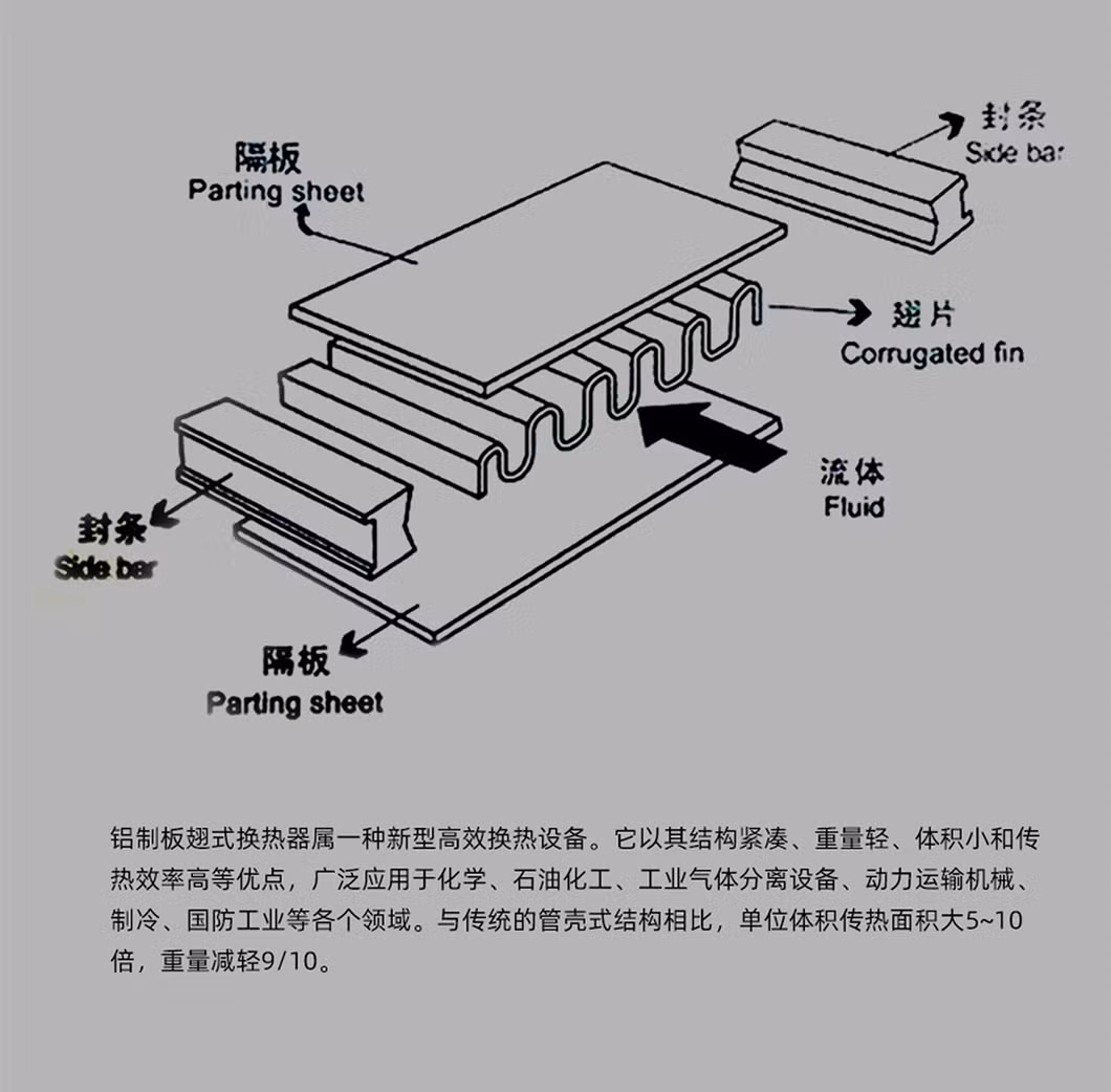 Stainless Steel Hydraulic Engine Oil Cooler Air Cooler