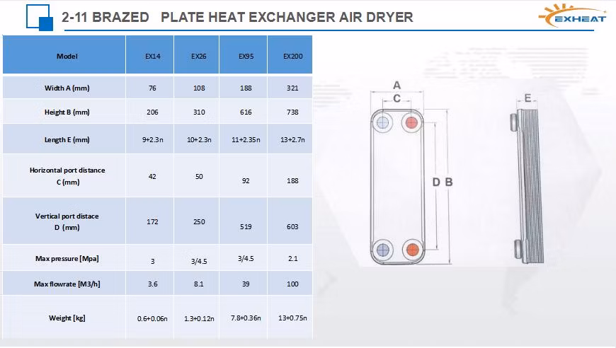 Hydraulic Oil Brazed Plate Heat Exchanger Ex95-50d Compact and Easy to Install