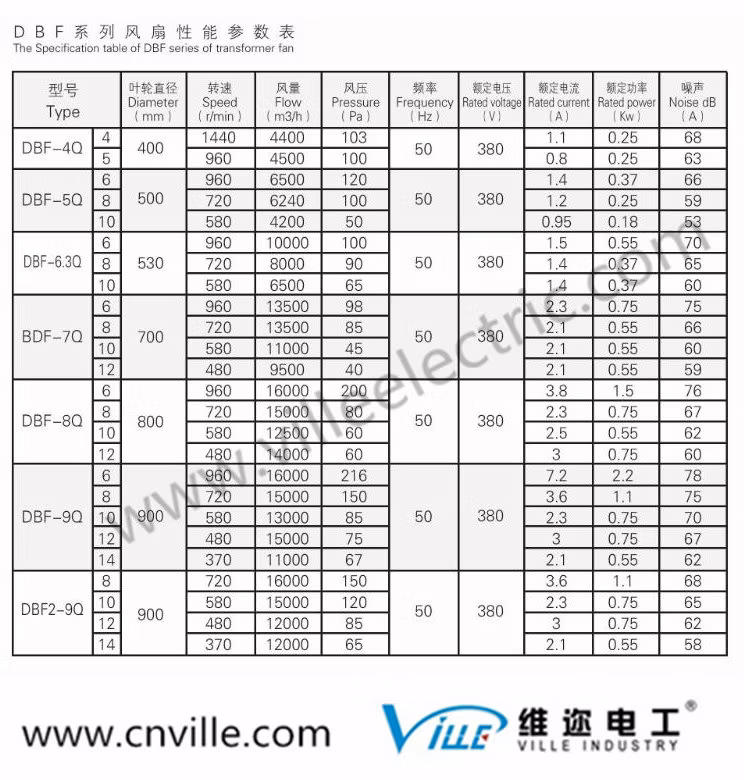 Dbf4q Dbf Series of Fan for Transformer
