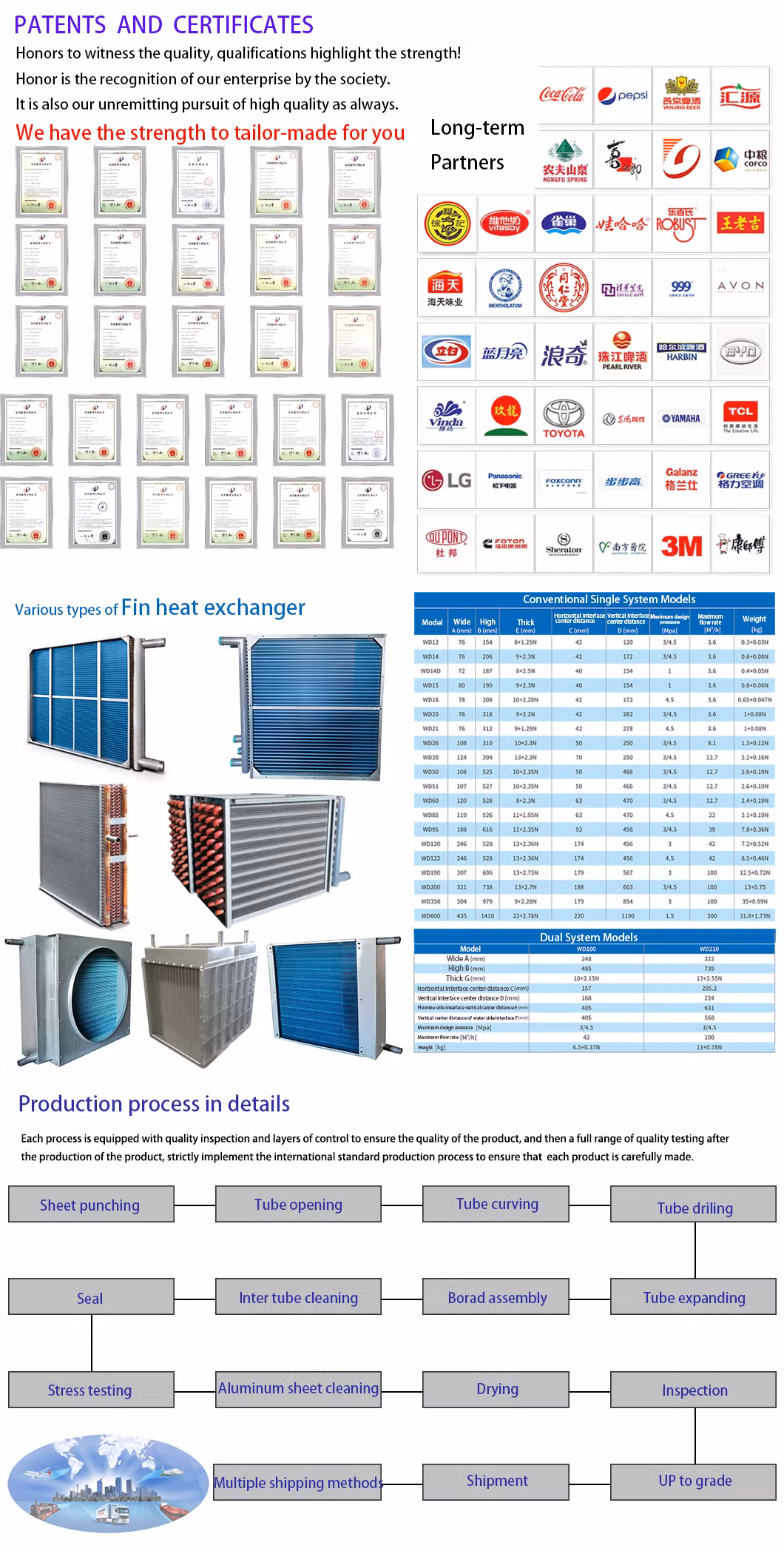 High Pressure Resistance Industrial Hydraulic Oil Coolers Plate Fin Heat Exchanger