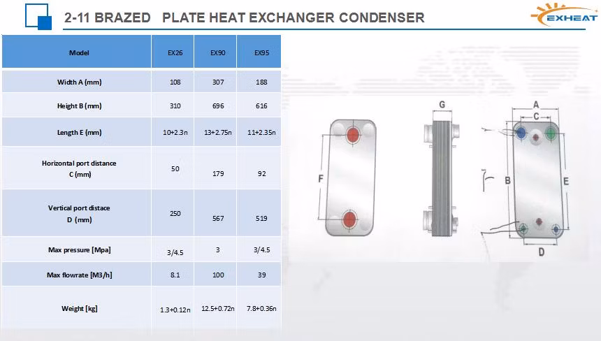 Hydraulic Oil Brazed Plate Heat Exchanger Ex95-50d Compact and Easy to Install