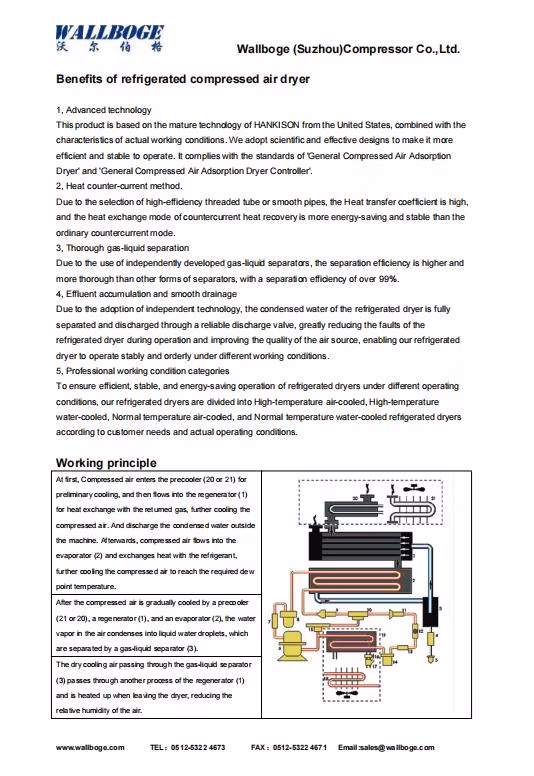 3.5HP 13.8m3/Min Capacity Industrial High-Efficiency Air-Cooling Refrigerated Compressed Air Dryer, Others Available