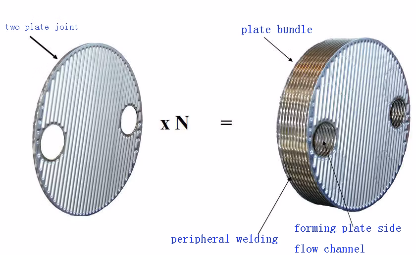 Efficient Small Installation and Surface Area to Compact Design Shell and Plate Heat Exchanger