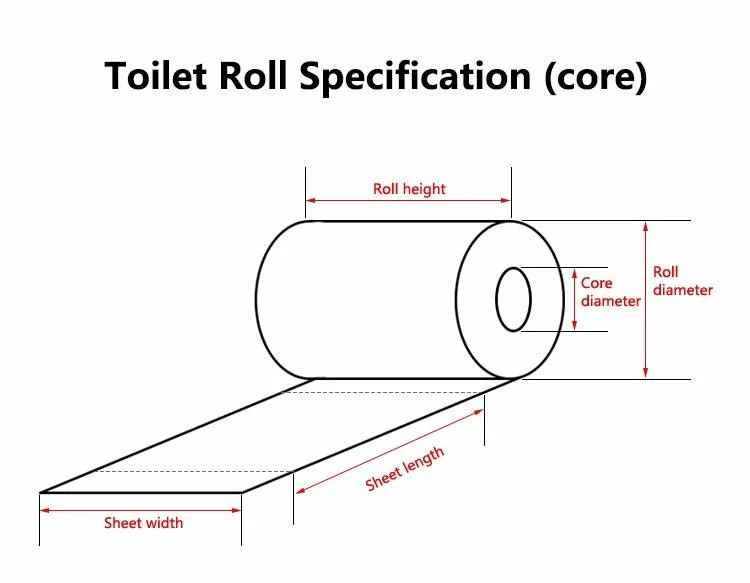 Factory Directly Wholesale Kitchen Paper Towel Black Tissue as Your Request Toilet Tissue Papers