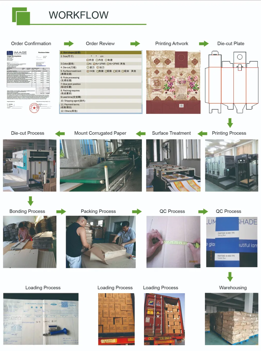 Wholesale Shipping Boxes Green Corrugated Large Carton Box Eco Friendly Paper Box