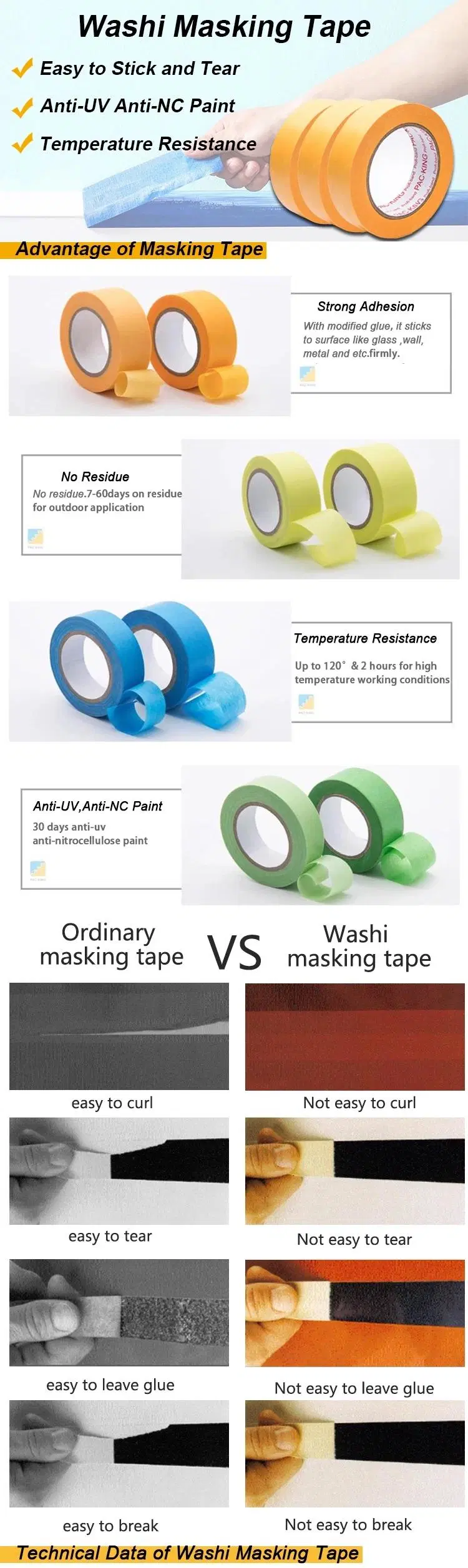 Orange Color Waterproof Rice Paper Washi Masking Tape