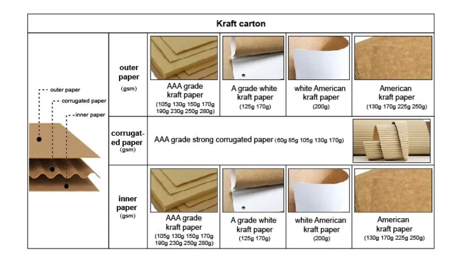 Manufacturing Biodegradable Large Clamshell Packing Corrugated Cardboard Paper Box