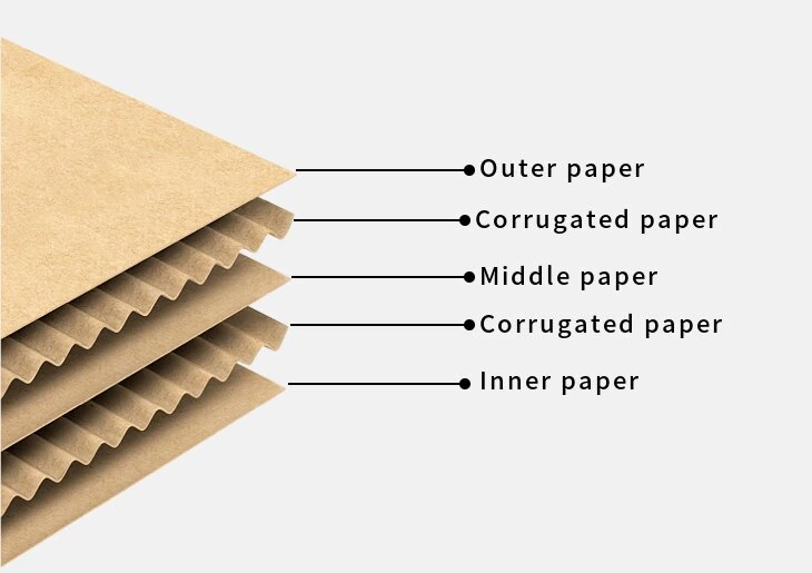 Custom Printed Corrugated Carboard Paper Gift Shipping Mailing Packing Box