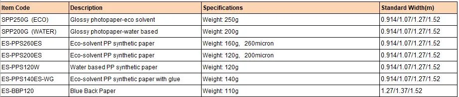 Eachsign Waterproof PP Synthetic Paper Thermal Paper