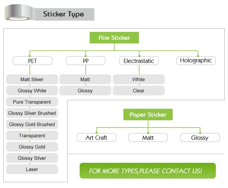 Self Adhesive Thermal Printing Waterproof Matte PP Inkjet Vinyl Sticker Paper