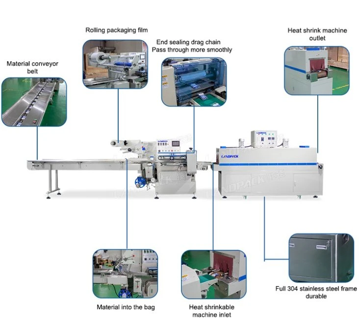 Landpack Lp-590 Horizontal Heat Shrink Food Tray Film Wrap Wrapping Packaging Machine