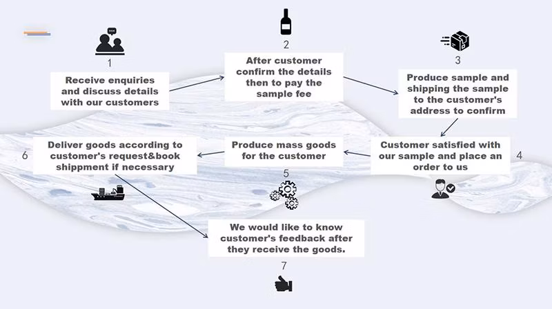 Custom Printed PU Leather Watch Box Luxury Watch Gift Package with Logo Personalized Handmade Waterproof Jewellery Watch Case Box with Pillow