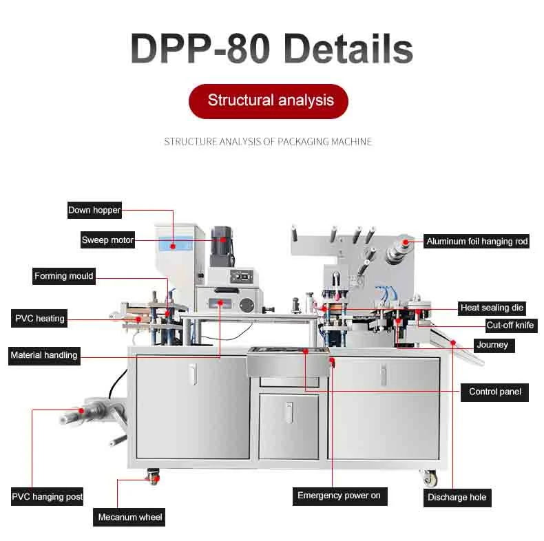 Supplier Automatic Hotel Soap Packing Machine China Blister Packaging Machine