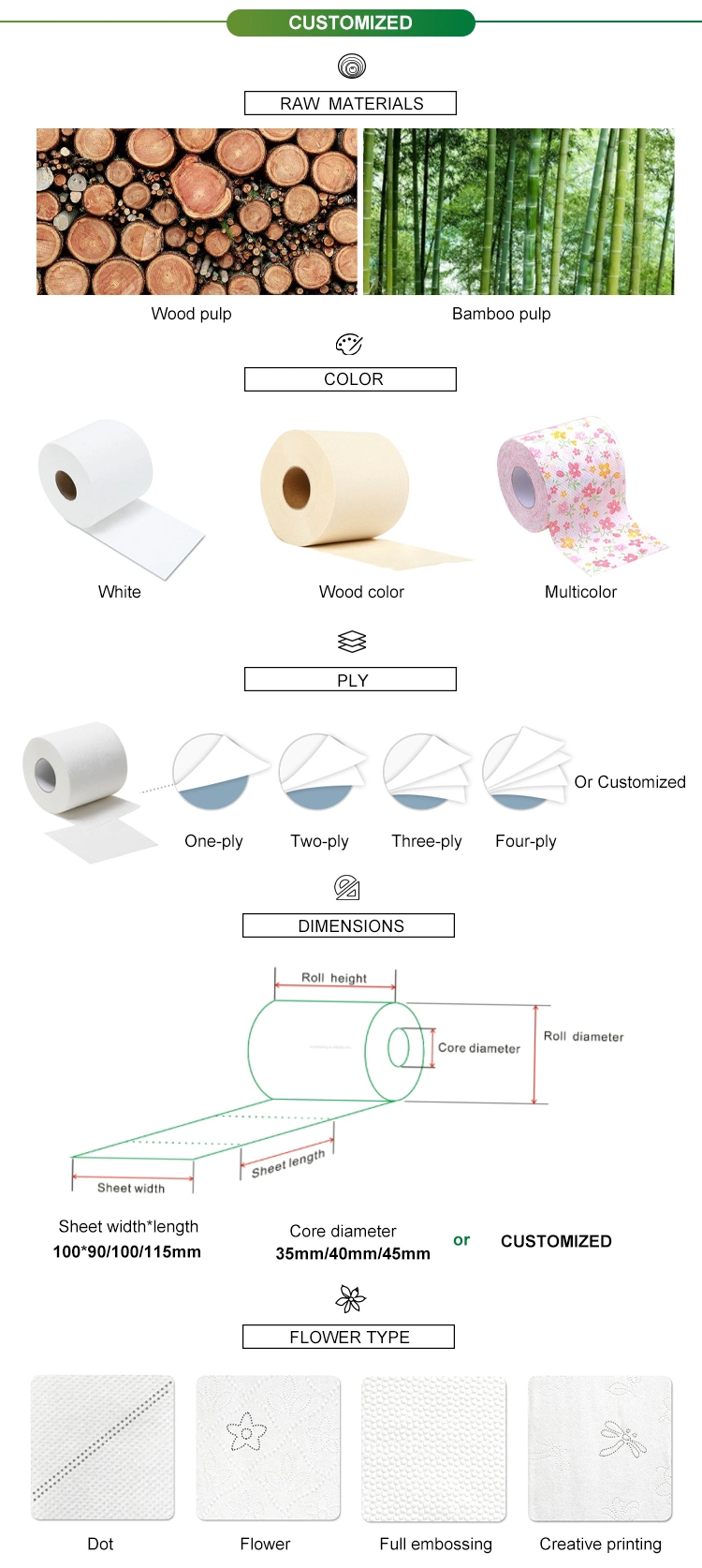 Factory Wholesale Customized Cheap 1 Ply Toilet Tissue Roll Paper