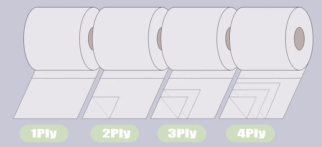 Wholesale Large Roll Toilet Tissue 4-Ply High Capacity Toilet Paper