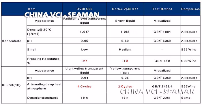 Low Cost 2% Dosage Concentrate Vci Master Batch