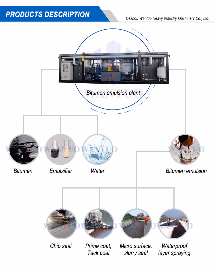 Versatile Emulsified Asphalt Solutions for Global Construction Needs
