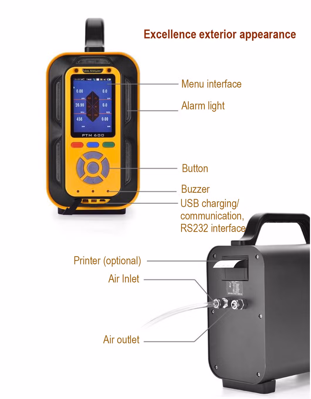 Zetron Ptm600-Aqi Portable Air Quality Monitor Nephelometers to Record Pollutant Levels Pm1 Pm2.5 Vocs CO2 for Controlled Environment